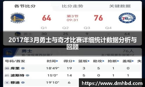 2017年3月勇士与奇才比赛详细统计数据分析与回顾
